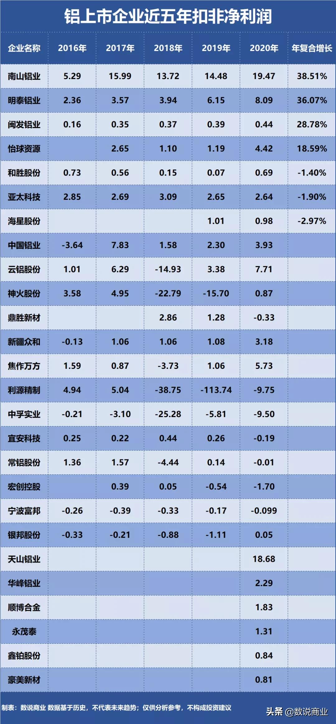 中国南山铝业怎么样,中国铝业南山铝业