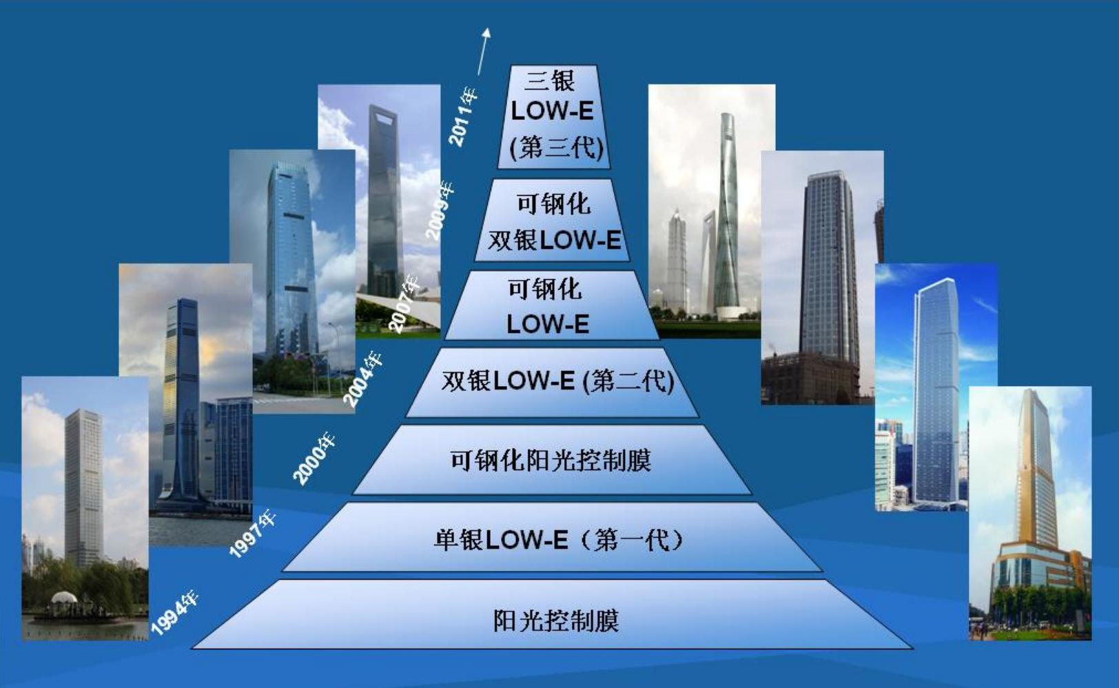 选门窗千万不要装这种大玻璃,买门窗不知道找什么渠道