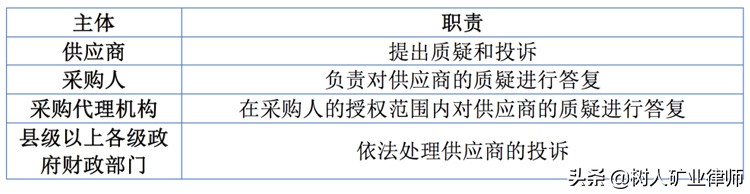 政府采购质疑和投诉程序及法律风险防范,律师整理归纳