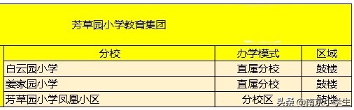 南外集团四处飘，“拉力琅芳”竟有31所，分校诸多谁才是真名校