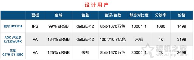 关于电脑显示器方面的知识讨论,电脑显示器详细讲解