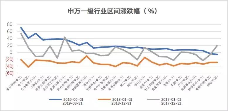 a股稳定收益策略,a股行业轮动策略