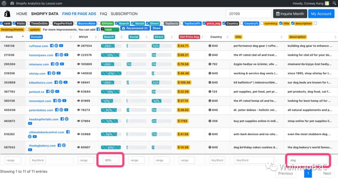 如何追踪shopify店铺销量,如何查询shopify店铺排名