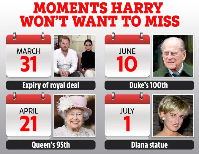 哈里梅根回王室被拒,梅根哈里退出王室女王反应