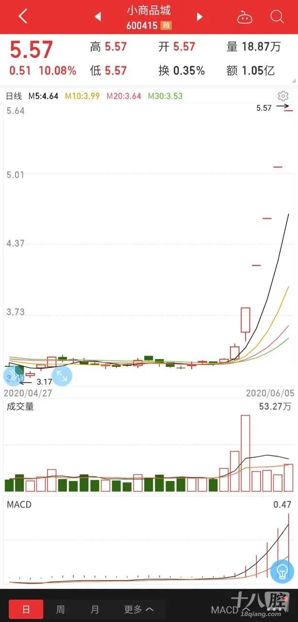 义乌国际商贸城一区生意火爆，地摊经济果然厉害