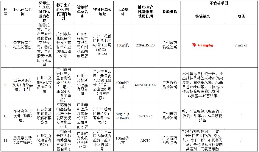 那些被吹爆的化妆品,市面上很多化妆品为啥都是假的