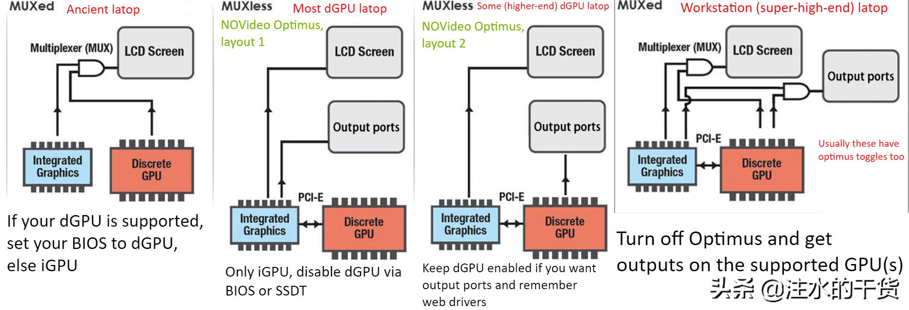 opencore0.5.0,opencore0.9.6