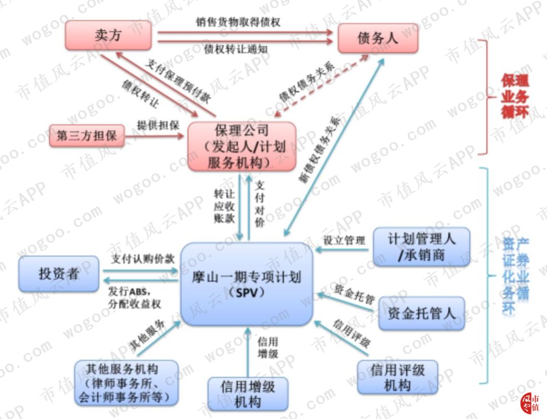 2019法尔胜重组走势,法尔胜上市分析