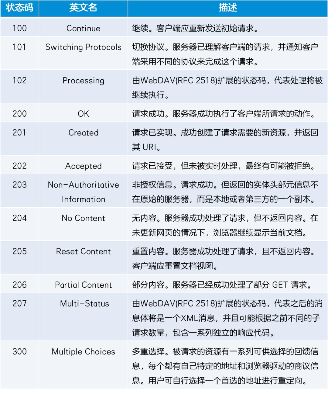 除了404还有哪些秘境,网络出现提示404是什么意思