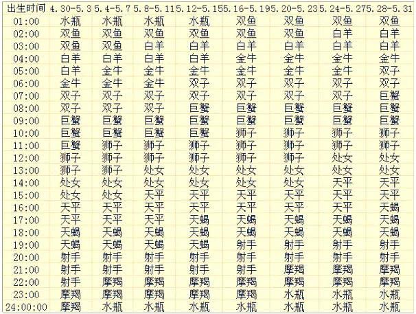 上升星座查询表在线查询,月亮星座查询表