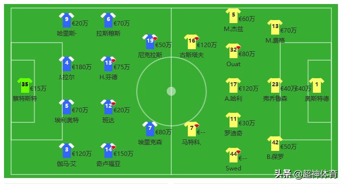 2012友谊赛瑞典vs英格兰,瑞典4比2英格兰友谊赛