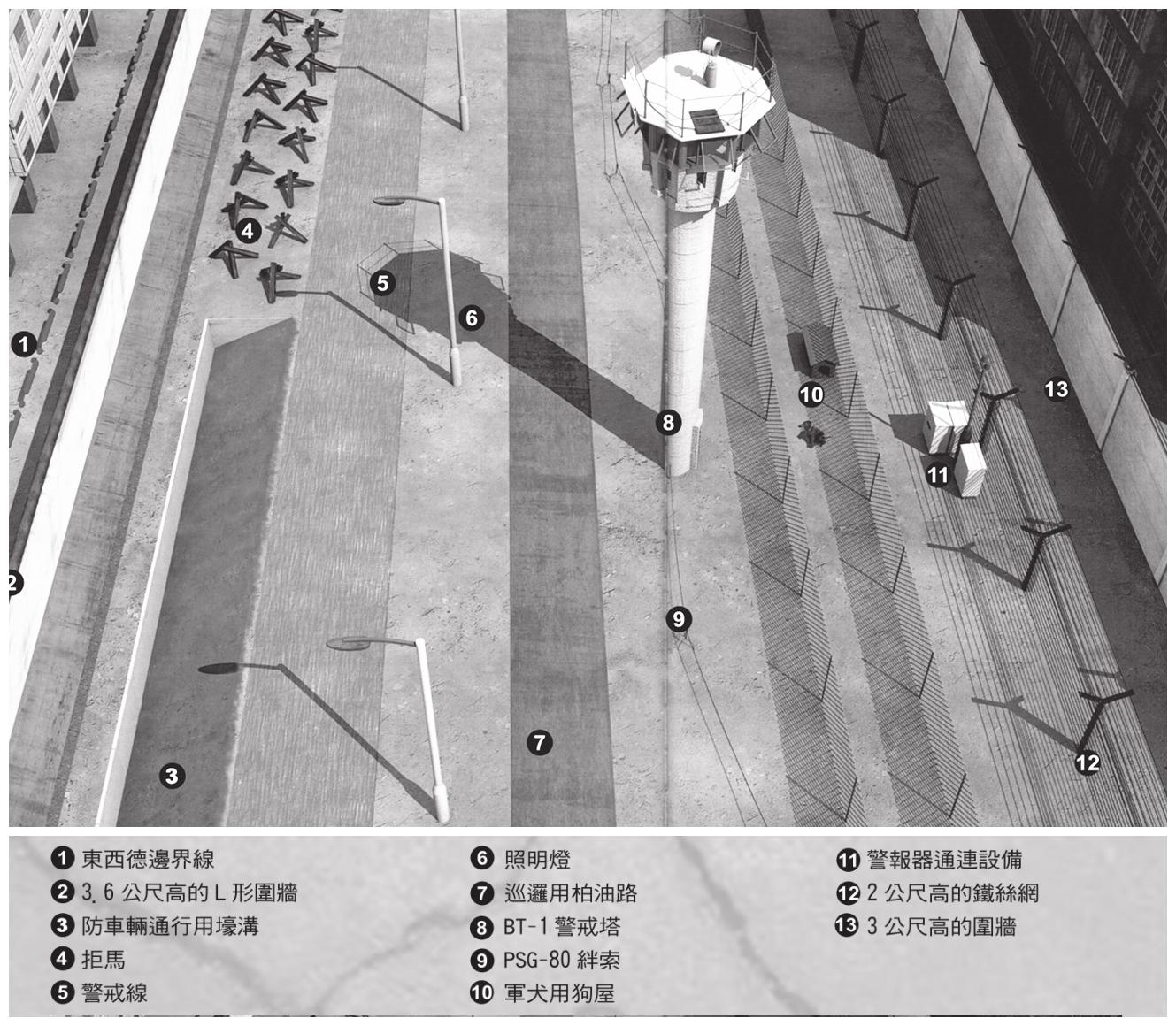 辽东边墙防御体系,柏林防御墙