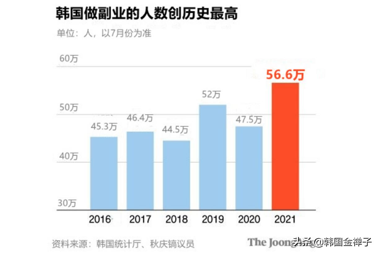 韩国兼职快递,韩国招聘快递员