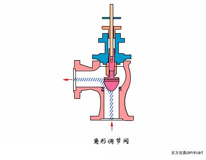 过滤器阀门工作原理动画,脉冲阀门工作原理动画演示
