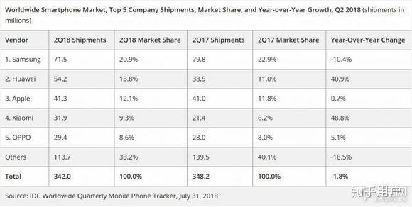 华为手机崛起的血泪史,华为手机崛起