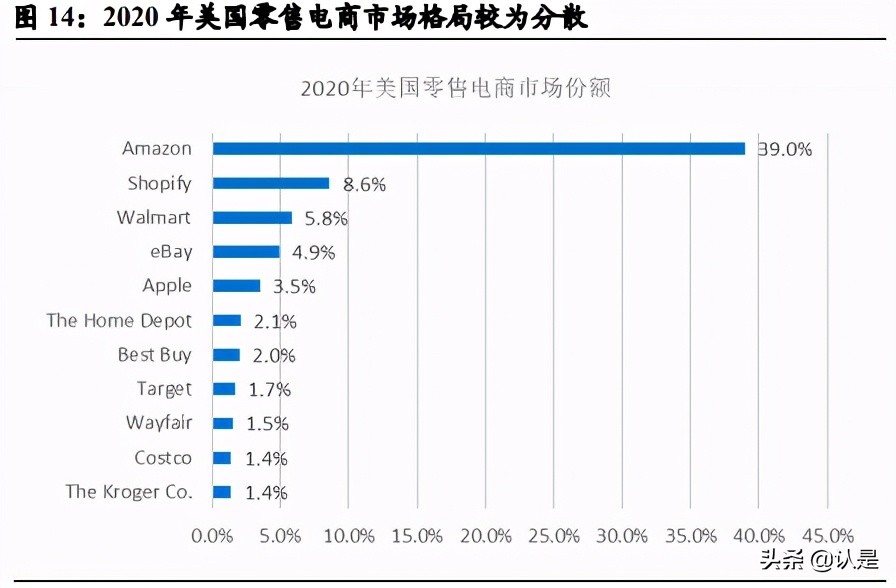 绉佸煙鐢靛晢娣卞害鍒嗘瀽,绉佸煙鐢靛晢saas琛屼笟鍒嗘瀽
