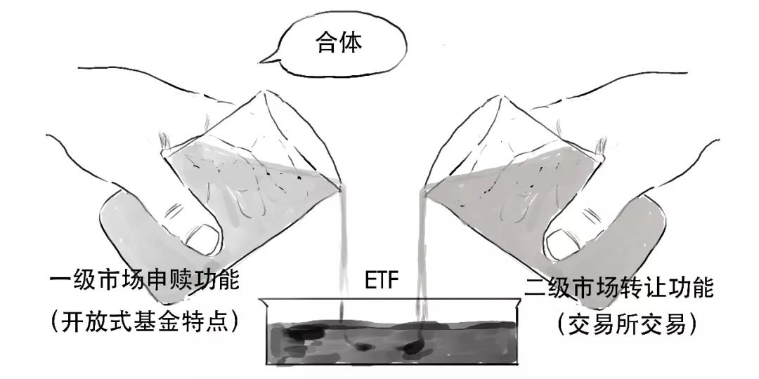 etf是什么概念,etf对应的是什么