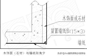 1cm工艺,墙纸和什么收口最协调