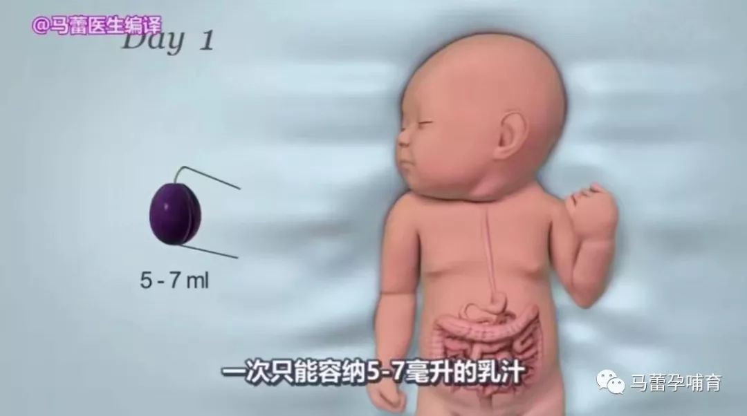 产后头三天没有奶吗？要不要给宝宝加奶粉？