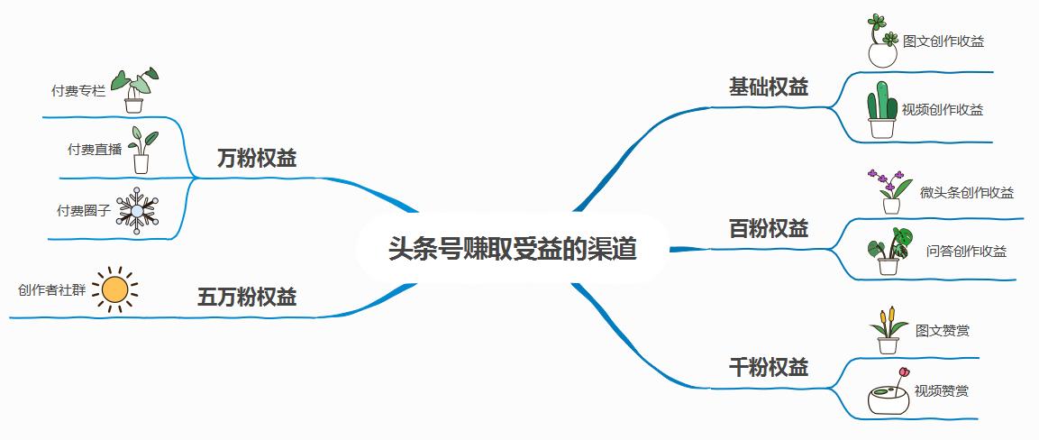 40个在家赚钱的项目让你放心赚,在家躺着就能快速赚钱的方法