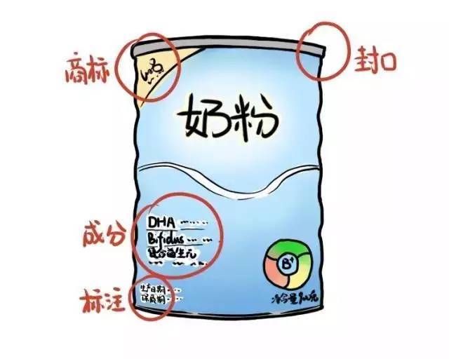 买到假奶粉想检测奶粉成分去哪里,买到假奶粉在哪里检测