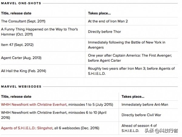 漫威电影全系列观影顺序x战警,漫威电影宇宙完整观影顺序