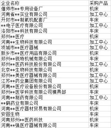 2022郑州工博会机床,郑州工博会自动化展机床展