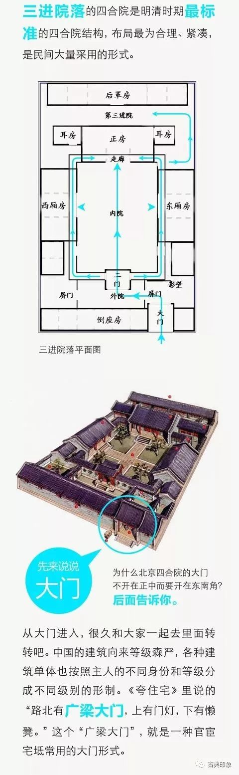 北方四合院风水布局,北方农村平房四合院风水设计图