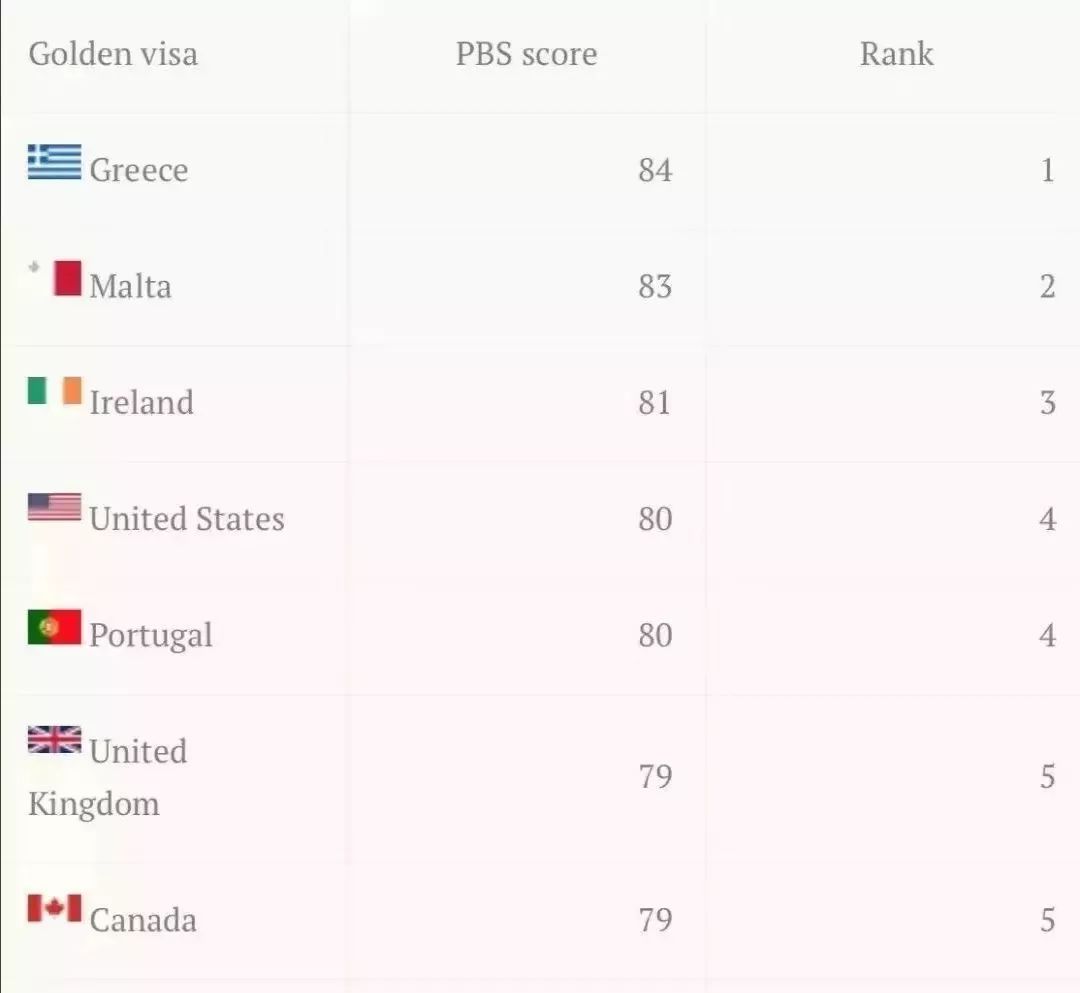 马耳他移民安全吗,马耳他国债移民需要什么