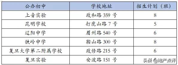 魔都最新热门中小学及对口小区,上海魔都区哪个初中好