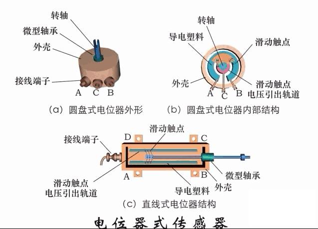 xjcy37压力传感器工作原理,40种传感器工作原理动图