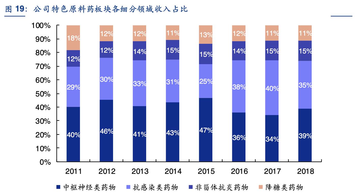 九洲药业能成cdmo龙头吗,九洲药业cdmo业务是怎么做的