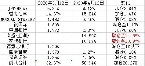 康希诺疫苗临床三期继续股价大涨,疫情前康希诺股票