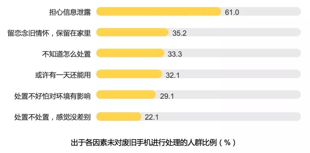 一部旧手机能提炼多少黄金出来,一吨废手机可以提炼多少黄金