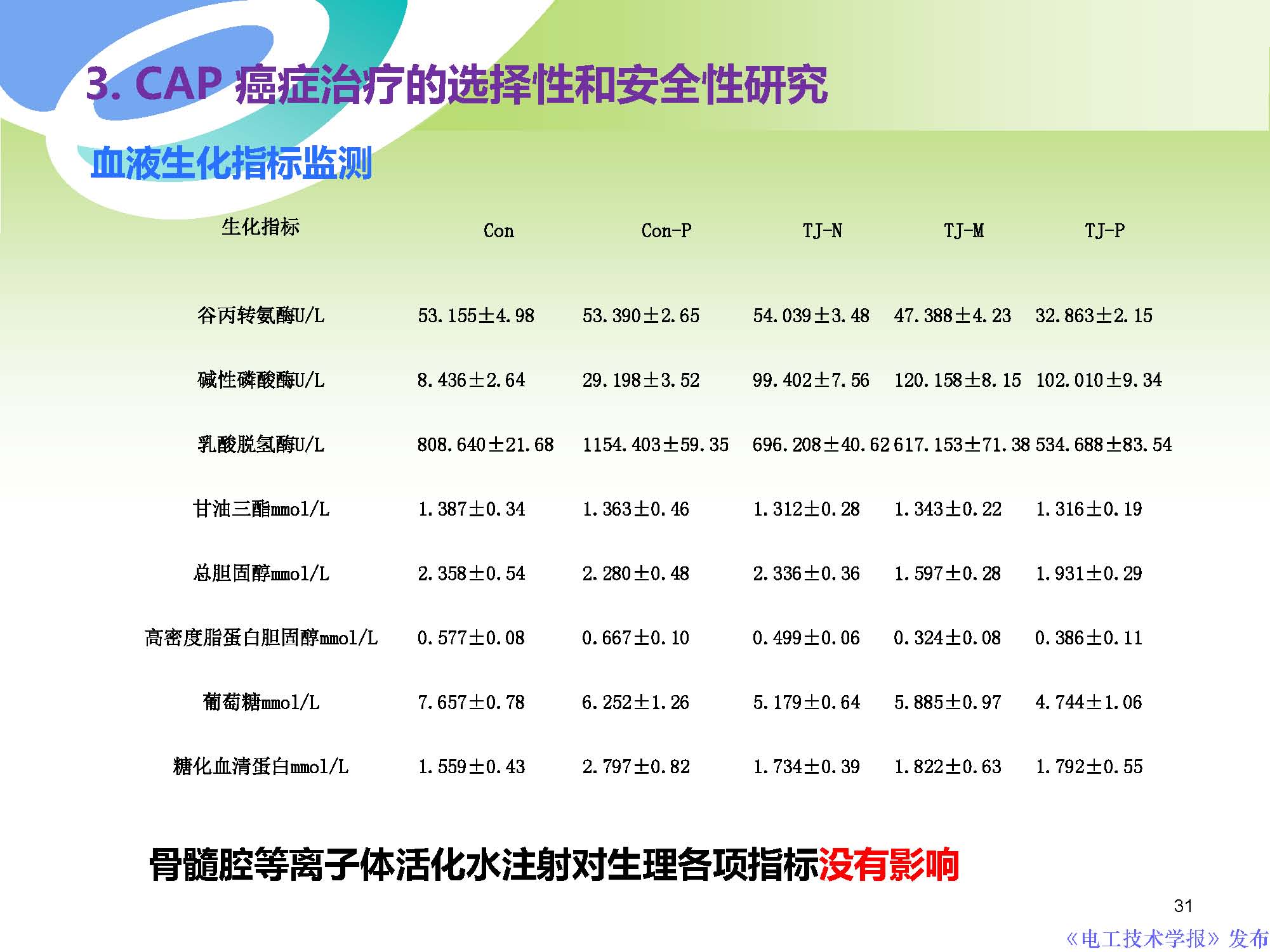 癌症治疗最前沿学术成果,交大癌症治疗新突破