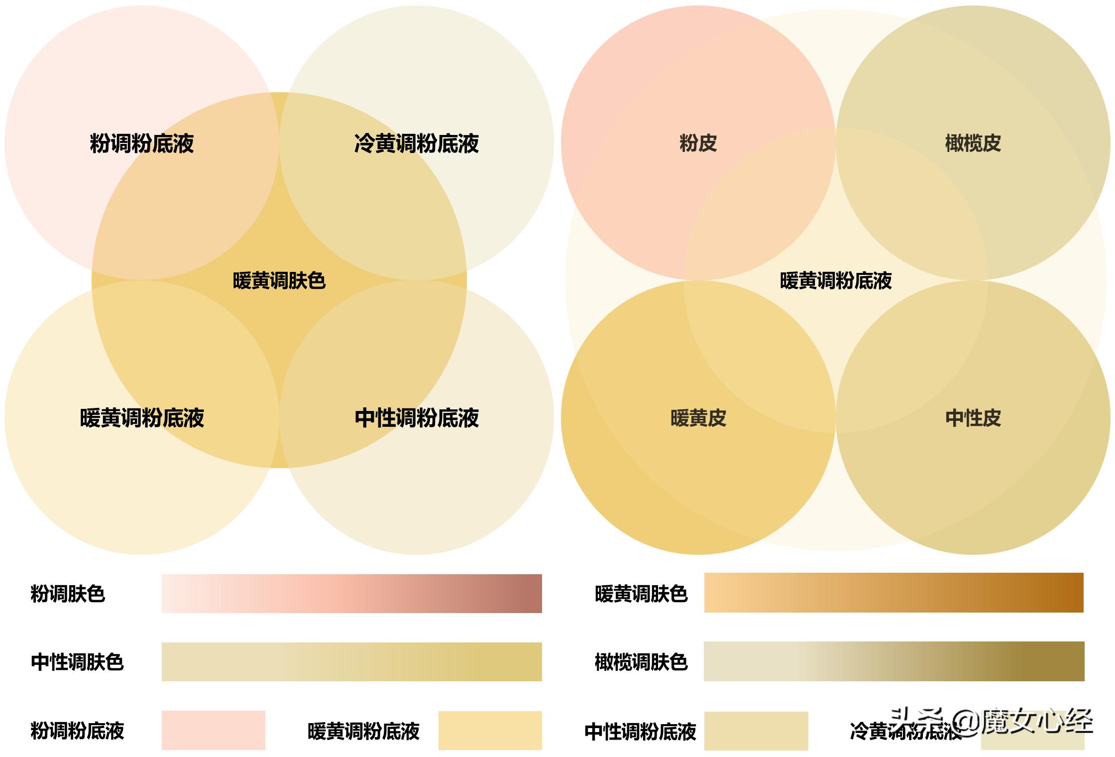 雅诗兰黛粉底液1w2灰黯沉吗,opera粉底液黯沉