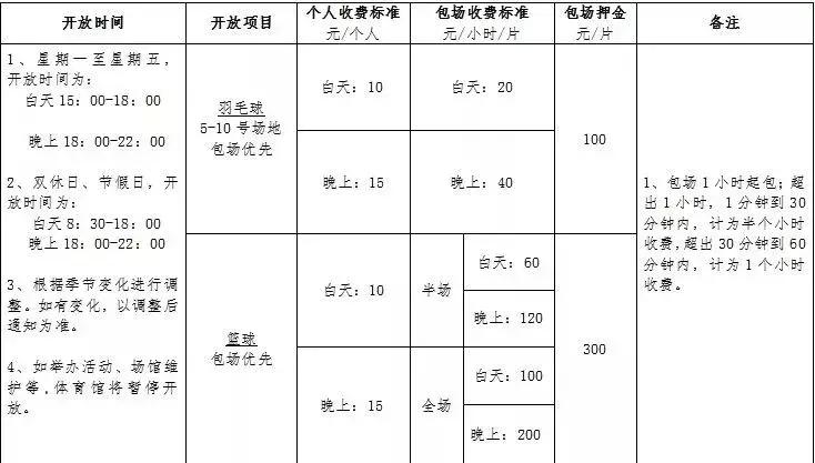 体育场馆租赁多少钱一天,体育场馆出租费一般多少