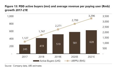 拼多多什么是高开低走,拼多多为啥高开低走