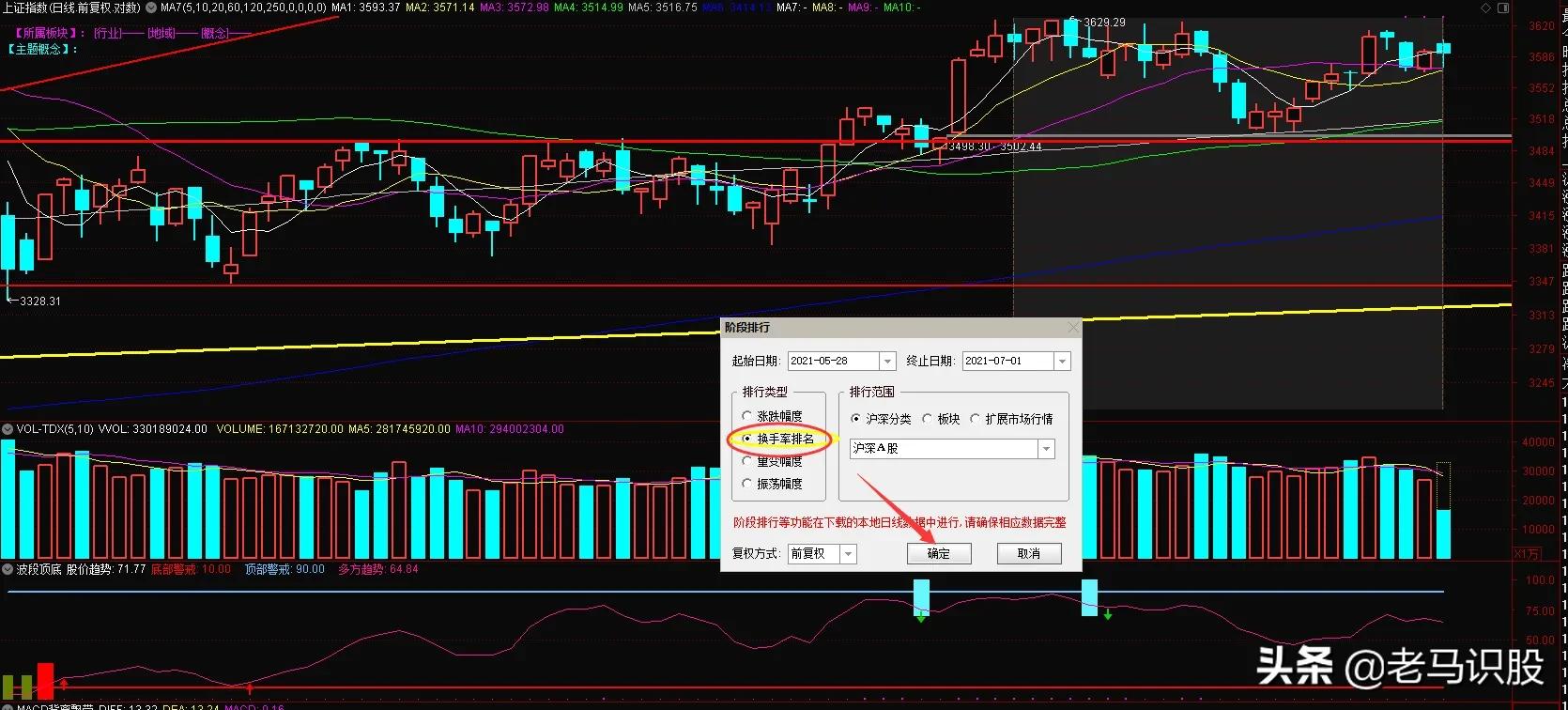 短线选出强势股具体要什么条件,短线最强势股票的选股方法