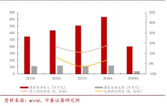 光伏细分龙头隐形冠军,涤纶行业龙头