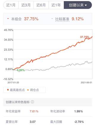 基金大涨要不要补仓,基金涨了以后害怕跌怎么操作