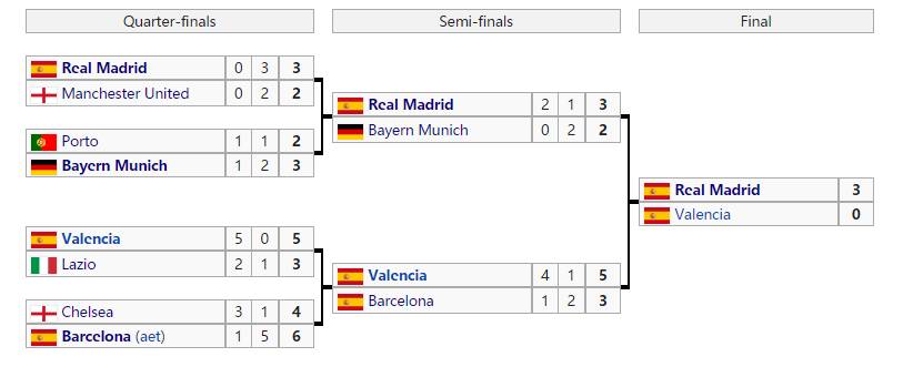皇马巅峰2012,皇马vs巴萨封王视频