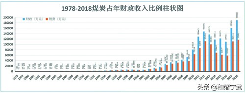宁武经济发展前景如何,宁武县发展