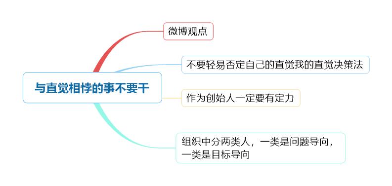 创业36条军规,创业成功的36条铁律感悟