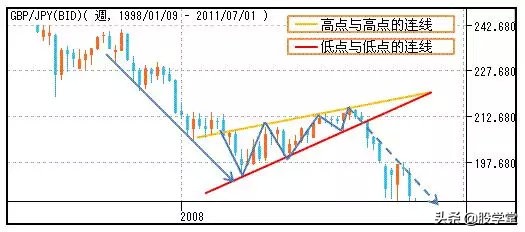 股市孕线形态图解,股市美人尖形态图解