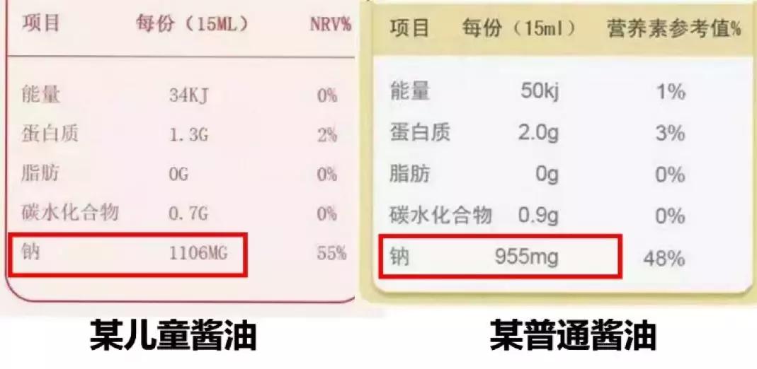哪种酱油对身体健康最好,哪种品牌的酱油最健康
