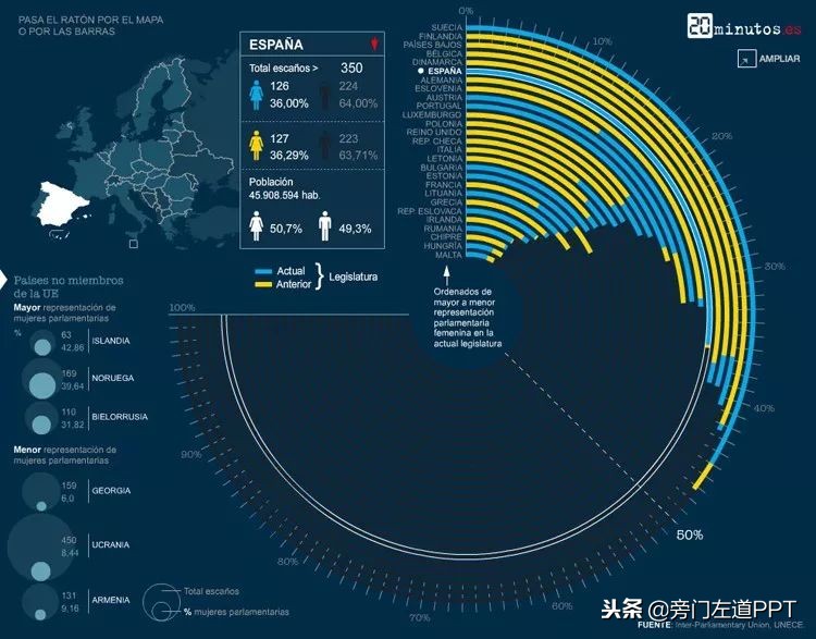 4年PPT经验，为你总结6个小技巧！帮你完成PPT小白逆袭！