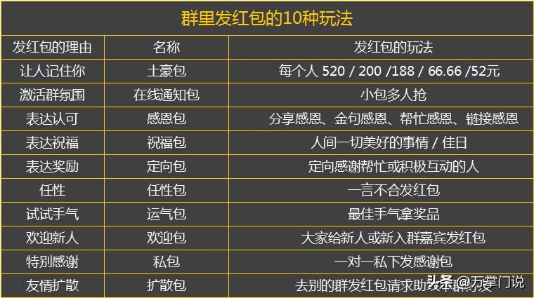 万掌门社群运营20条建议,万掌门社群运营