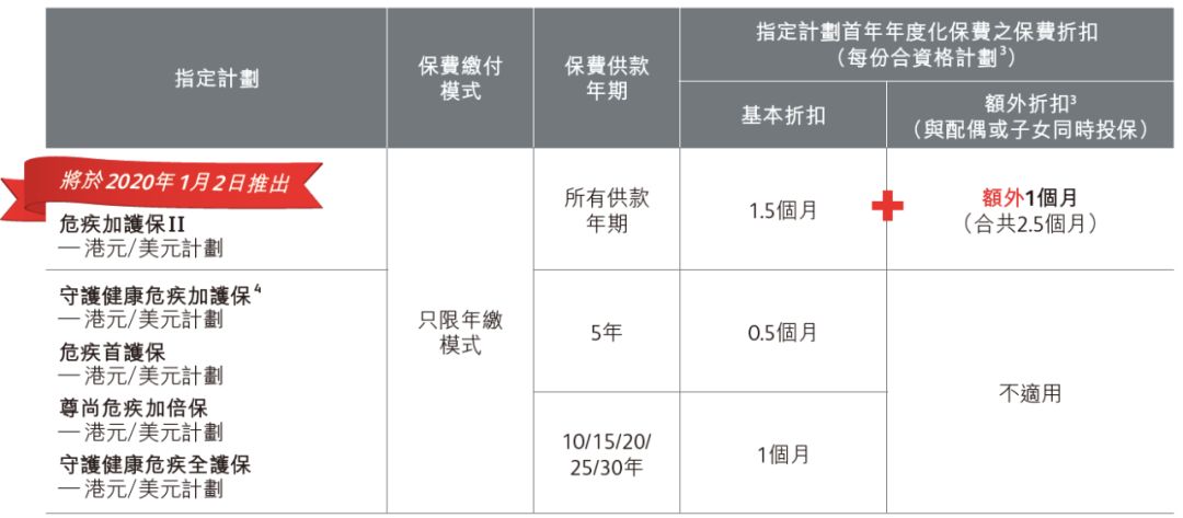 保诚的危疾加护iii值得买吗 (保诚 危机加护保 10年计划)