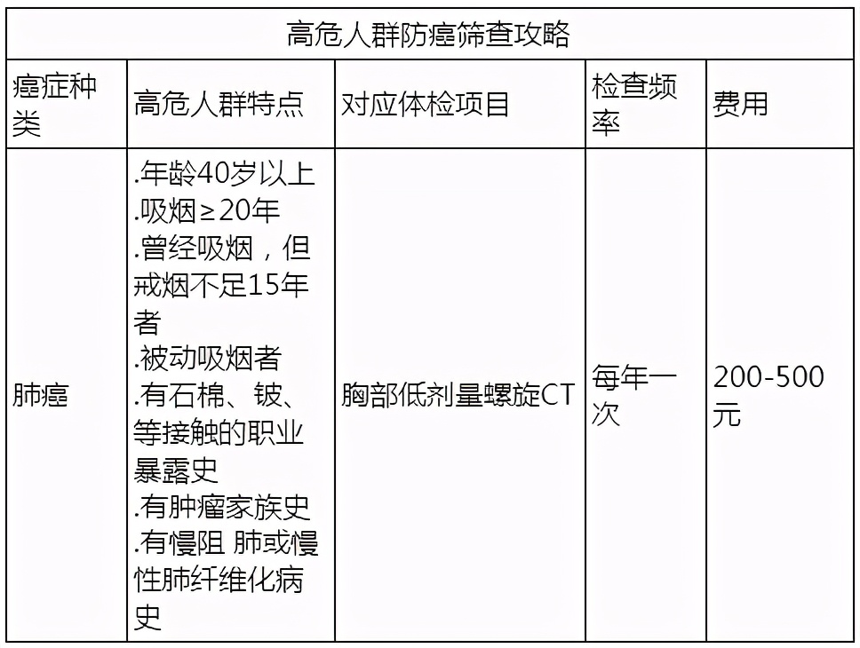 康康体检网预约,康康在线体检报告准确率